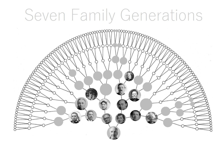 seven-generations